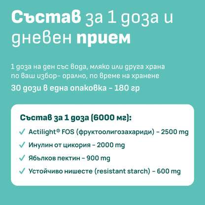 Състав на пребиотичния микс от фибри